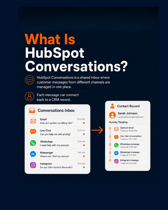HubSpot Conversations