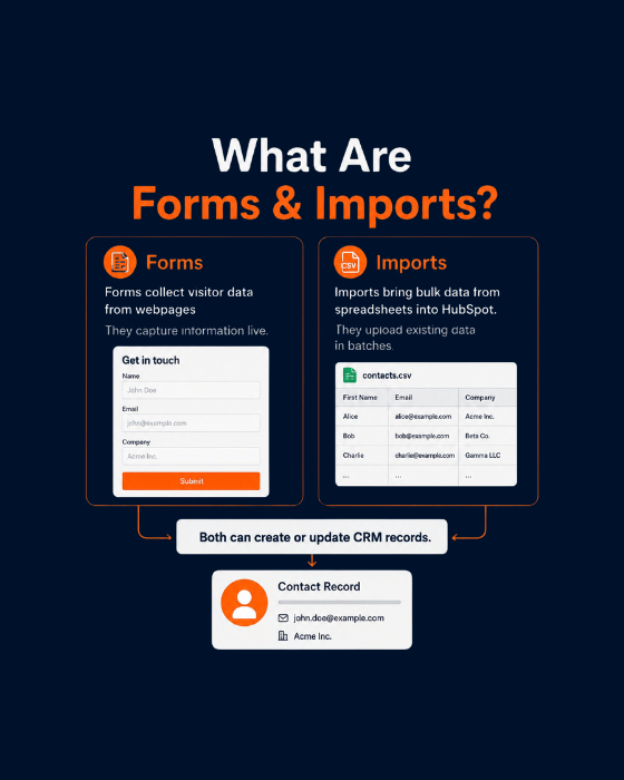 HubSpot Forms & Imports