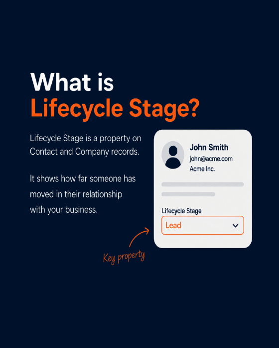 HubSpot LifeCylce Stages