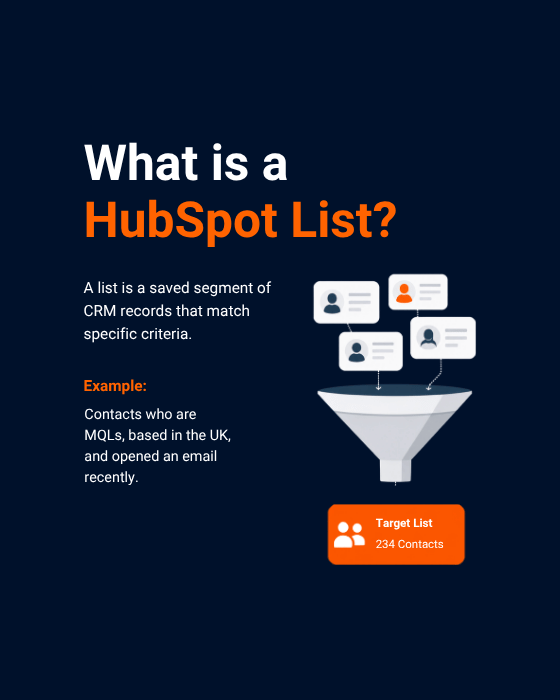 HubSpot Lists