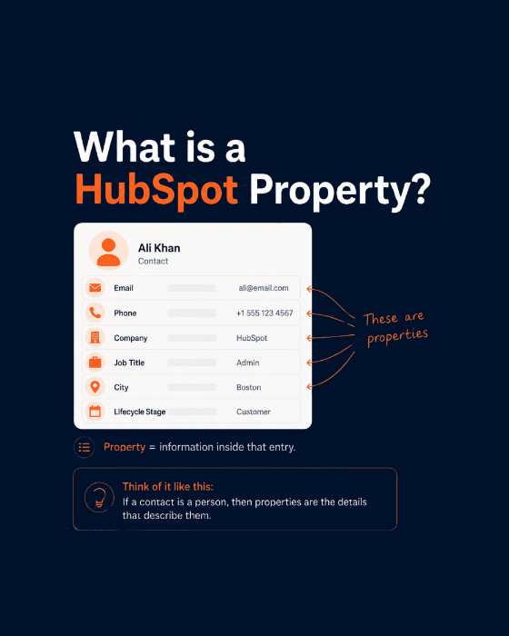 HubSpot Properties