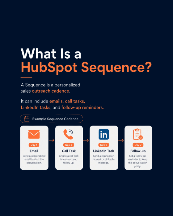 HubSpot Sequences