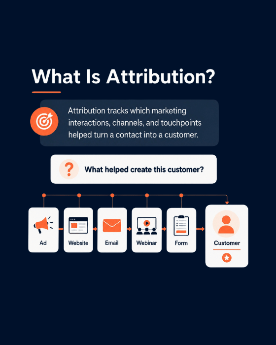 HubSpot Attribution