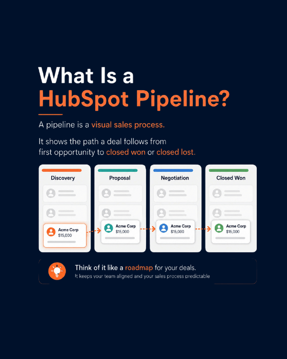 HubSpot Pipelines & Deals