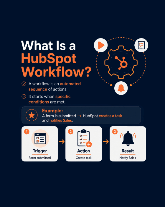 HubSpot Workflows